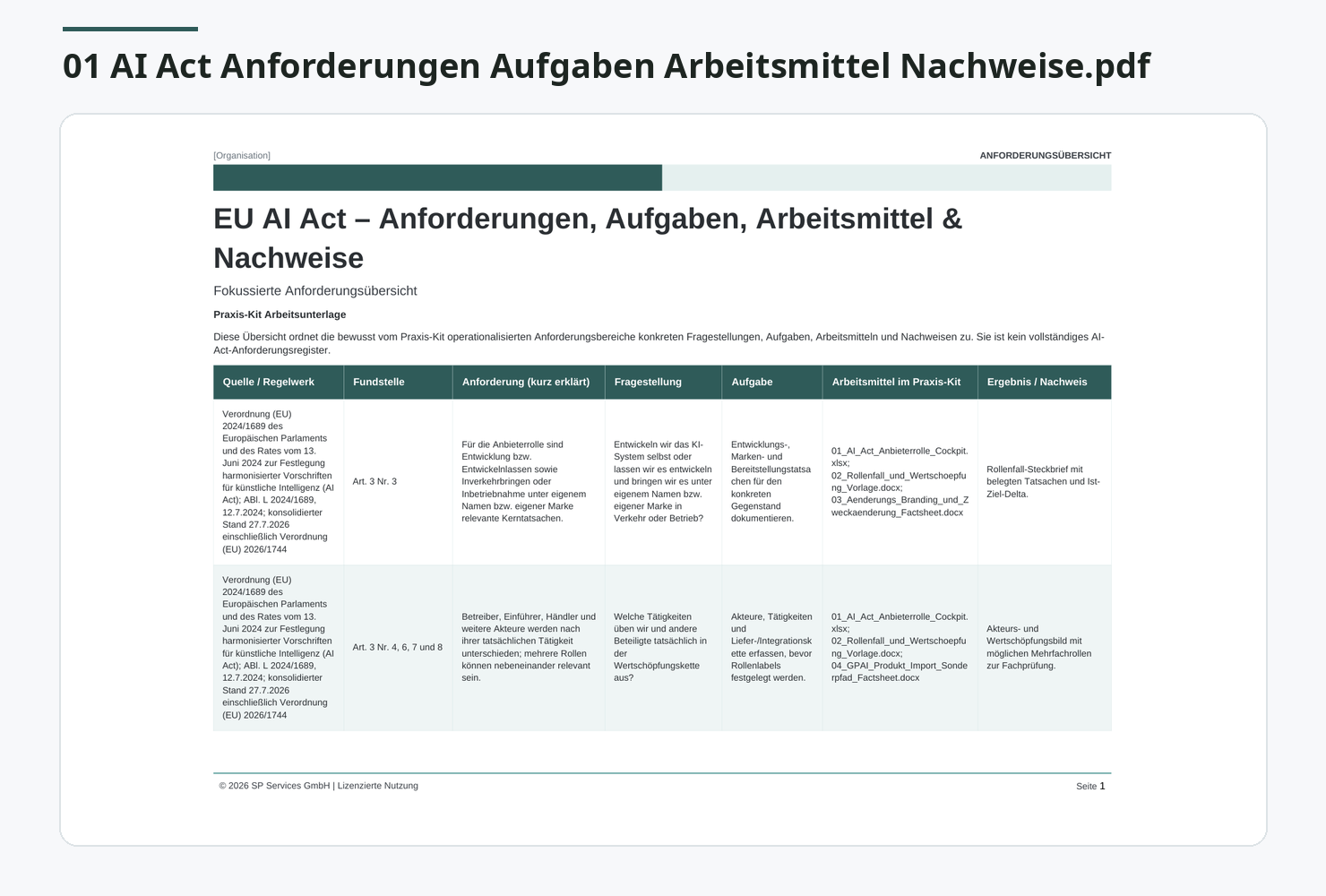 Anforderungen, Aufgaben, Arbeitsmittel & Nachweise